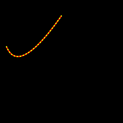 curve example 3