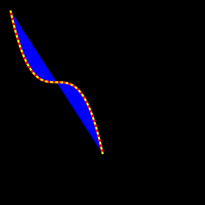 curve example 4